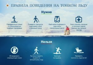 Правила поведения